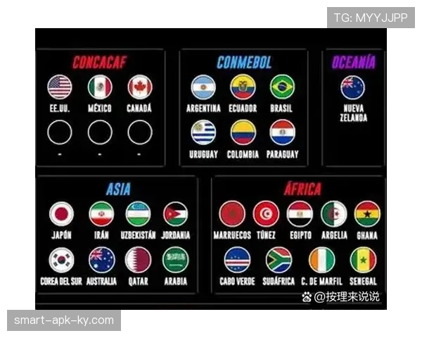 2026世界杯出线名额怎么确定